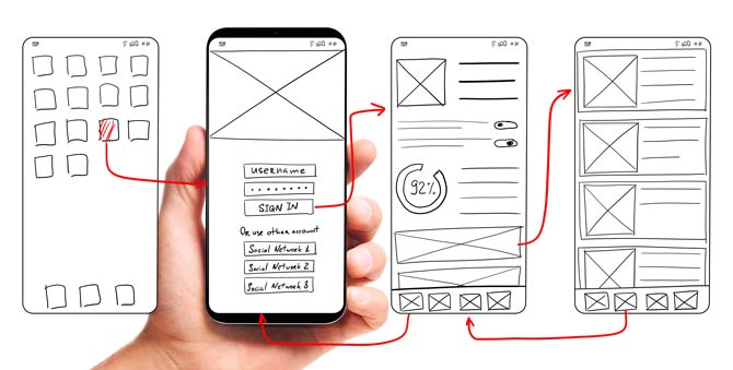 Handy-Freundlichkeit für eine einfache Usability